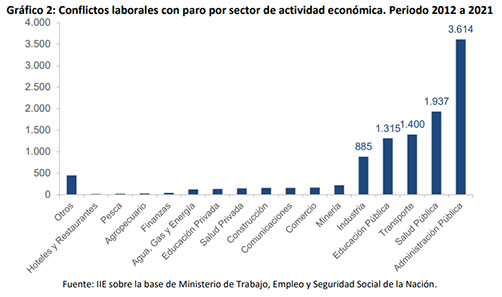 La conflictividad laboral en Argentina es la más alta del mundo • Canal C